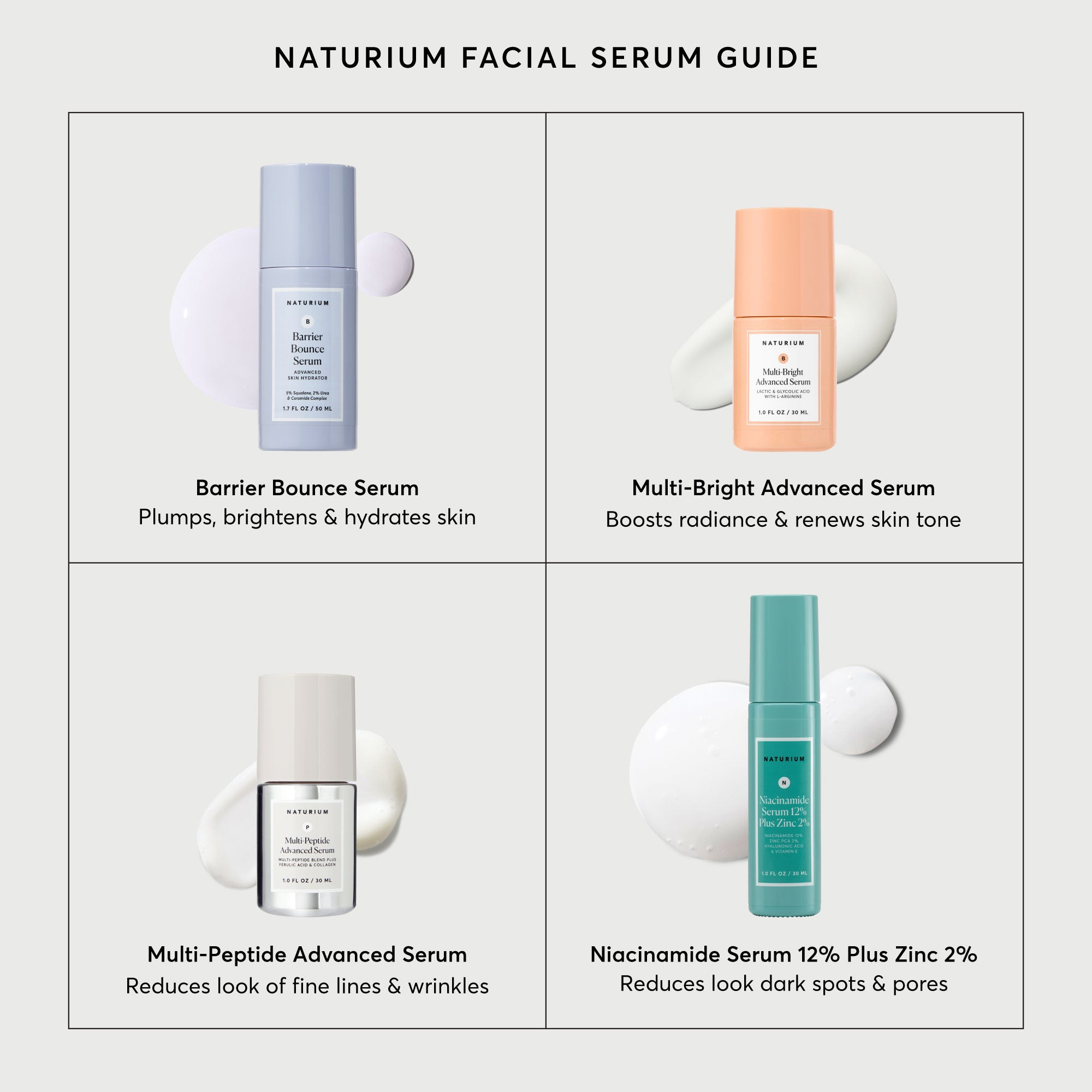Niacinamide Serum 12% Plus Zinc 2%