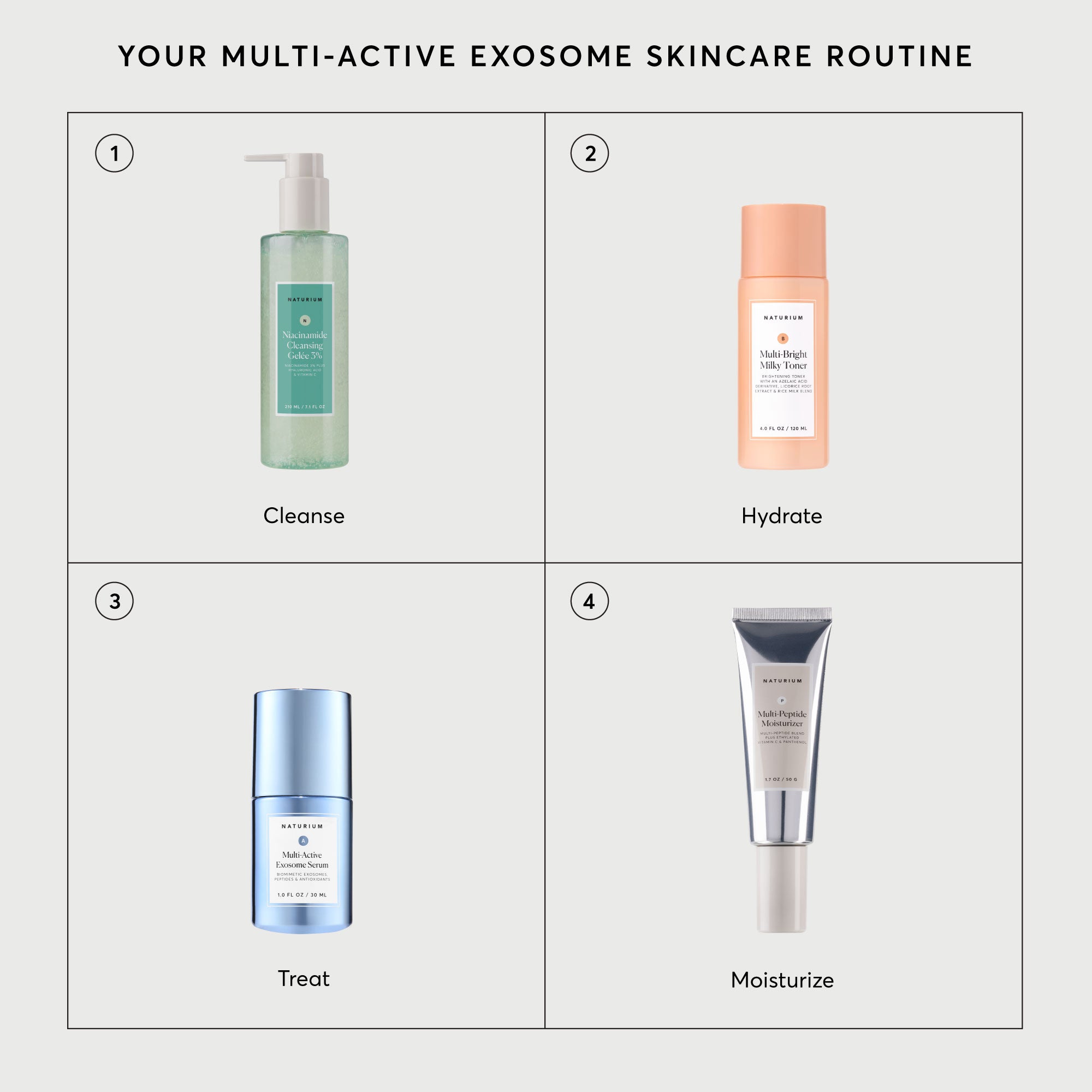 Multi-Active Exosome Serum