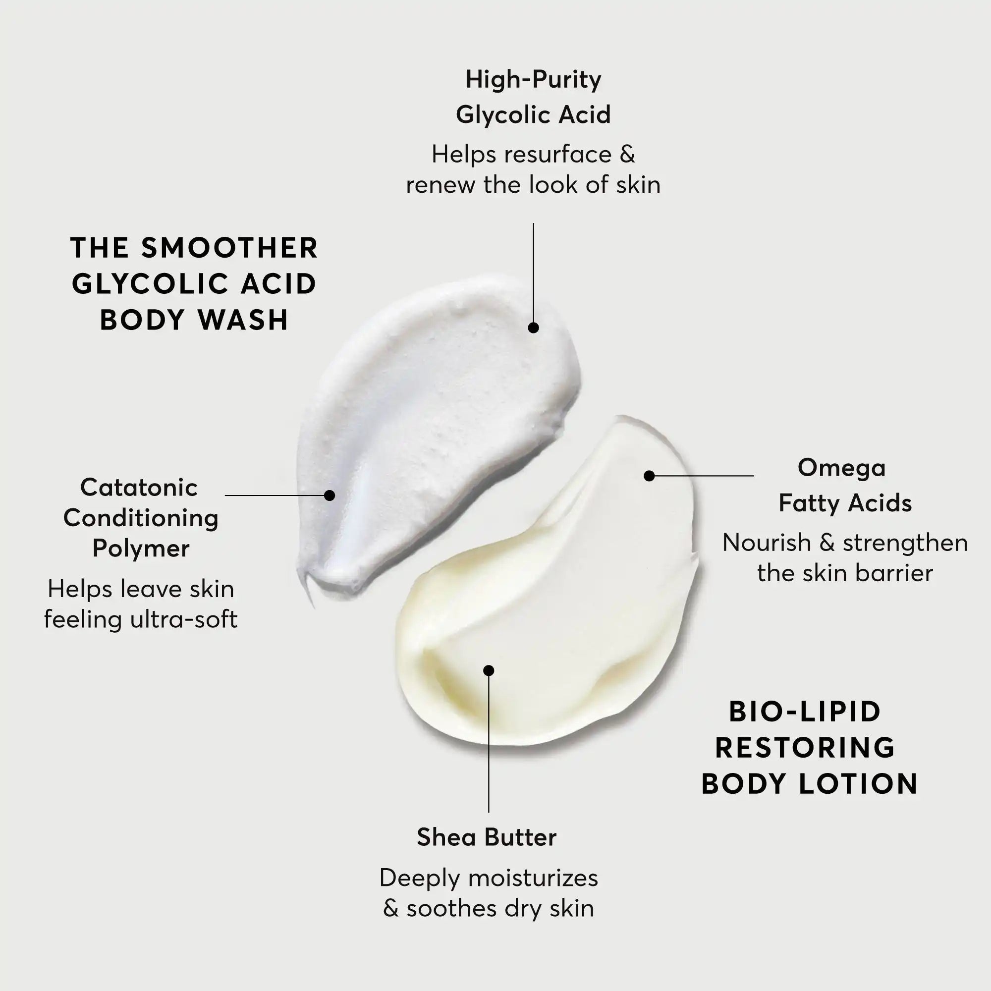 The Smoothing Body Bundle