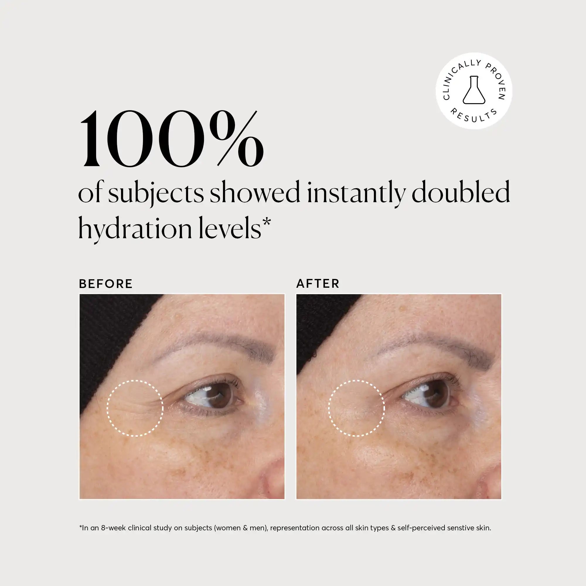 Multi-Peptide Moisturizer - Jumbo