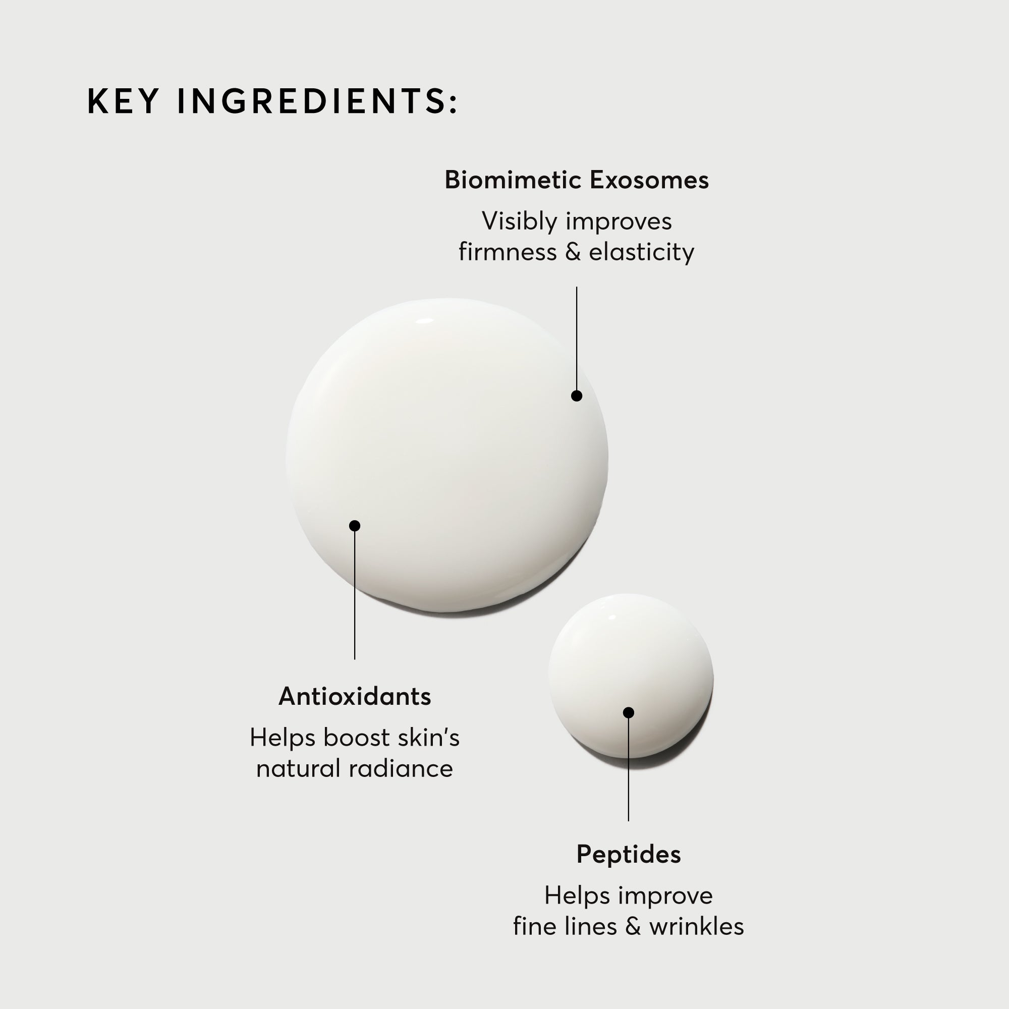 Multi-Active Exosome Serum