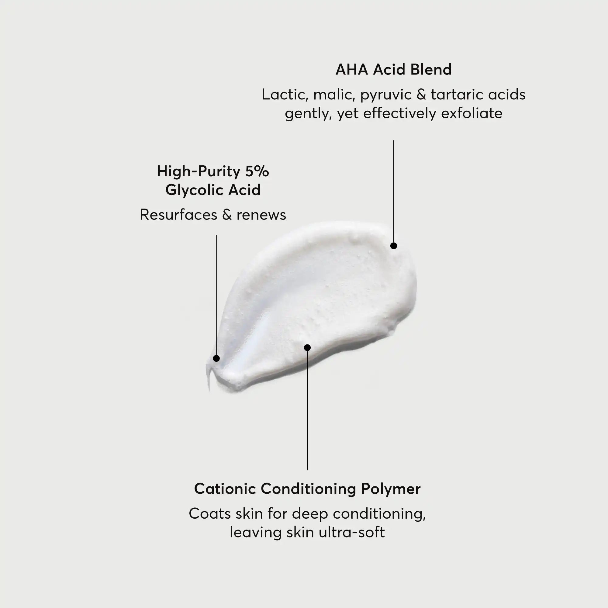 The Smoother Glycolic Acid Exfoliating Body Wash