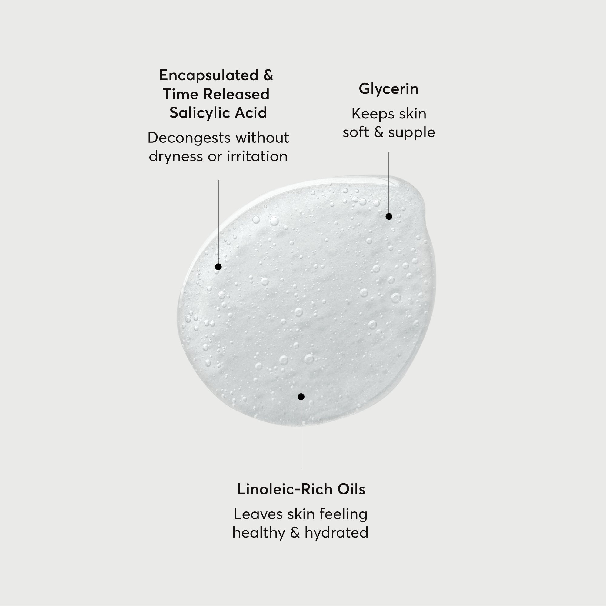 The Perfector Salicylic Acid Body Wash