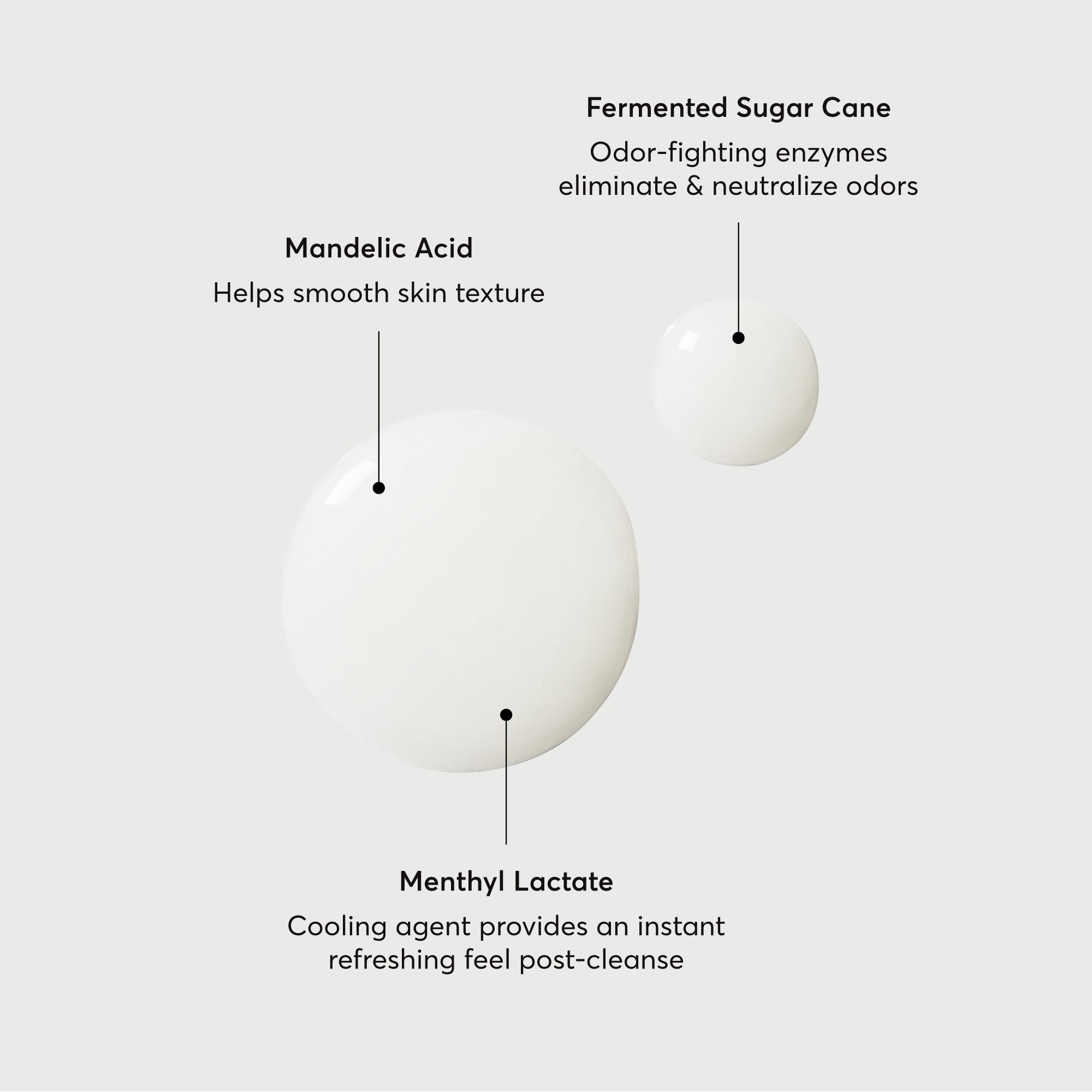 The Energizer Mandelic Acid Body Wash