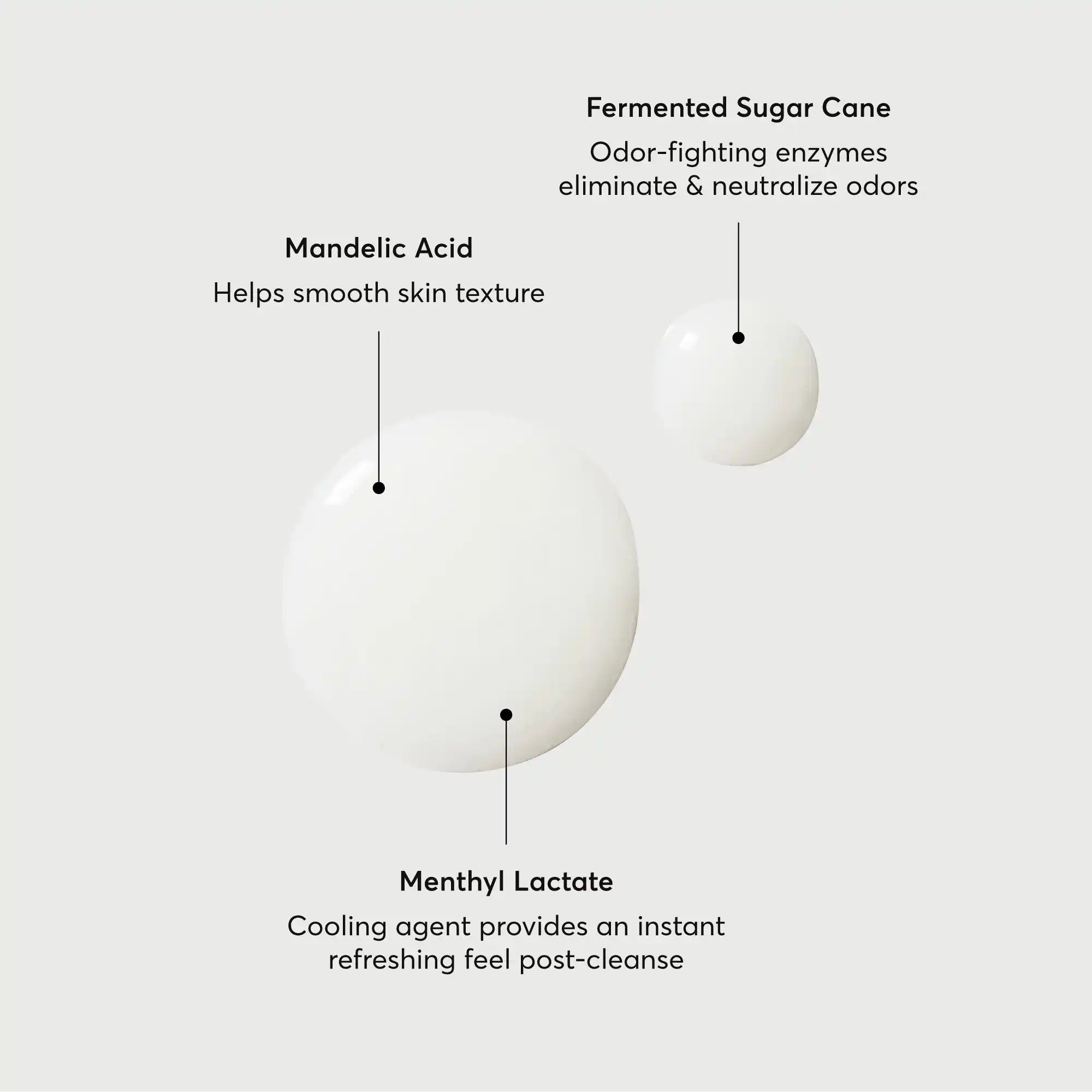 The Energizer Mandelic Acid Body Wash