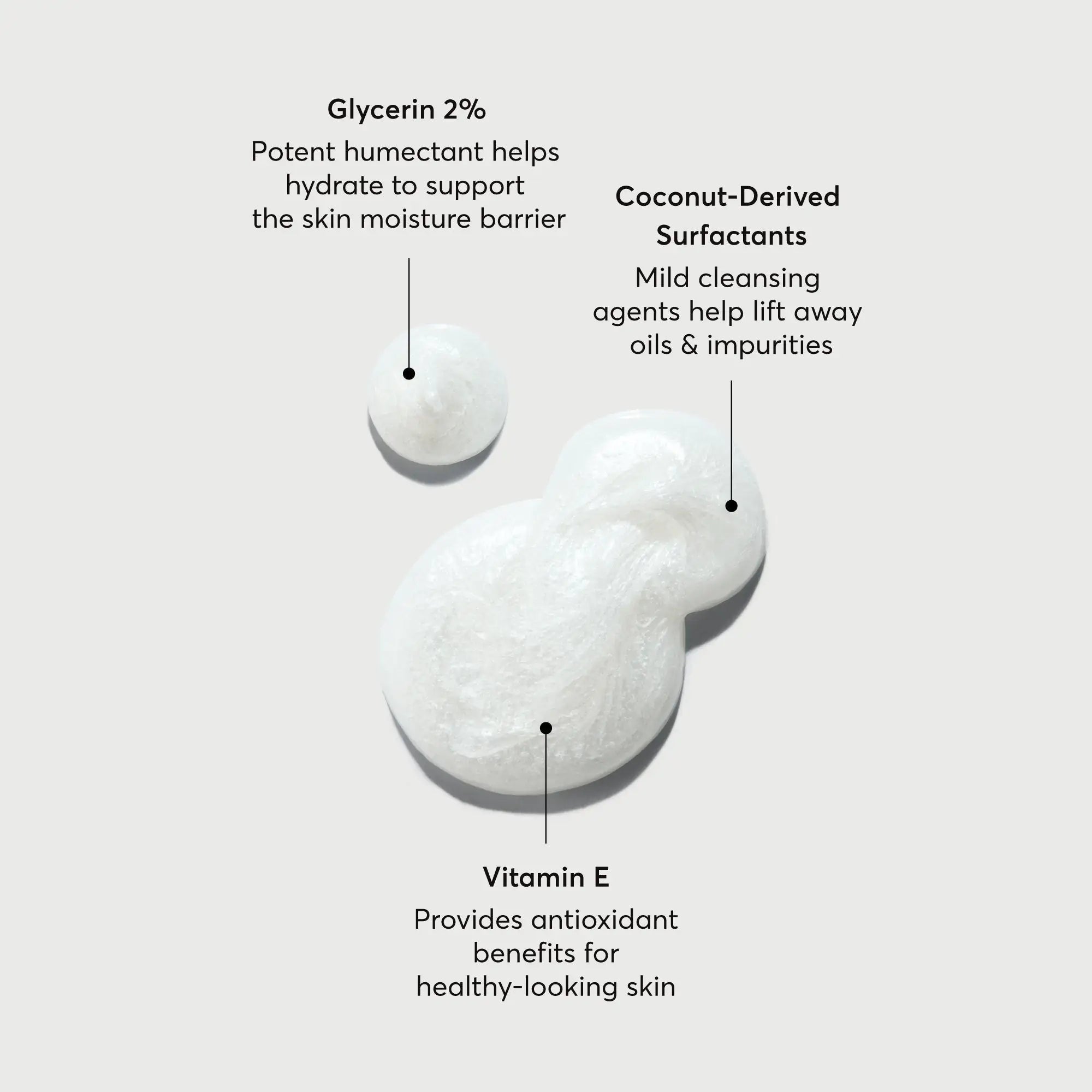 The Multi-Peptide Advanced Body Wash