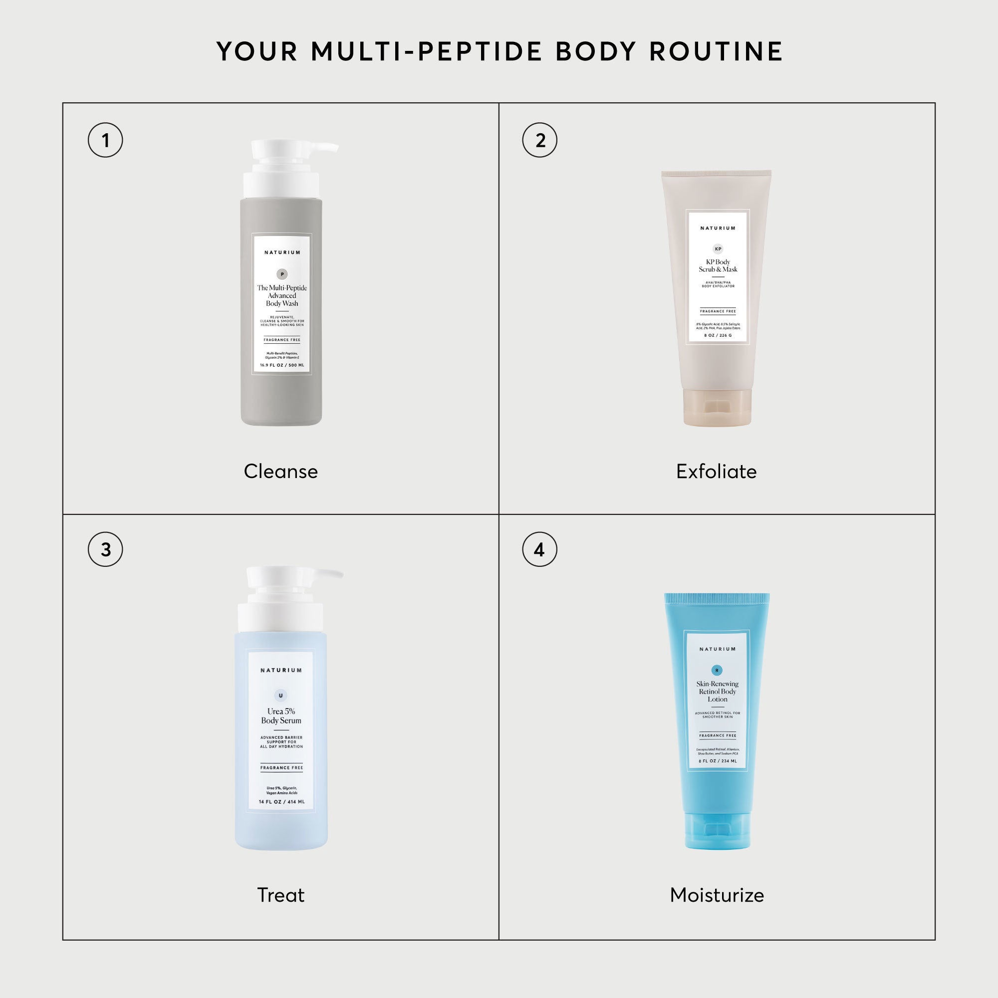 The Multi-Peptide Advanced Body Wash
