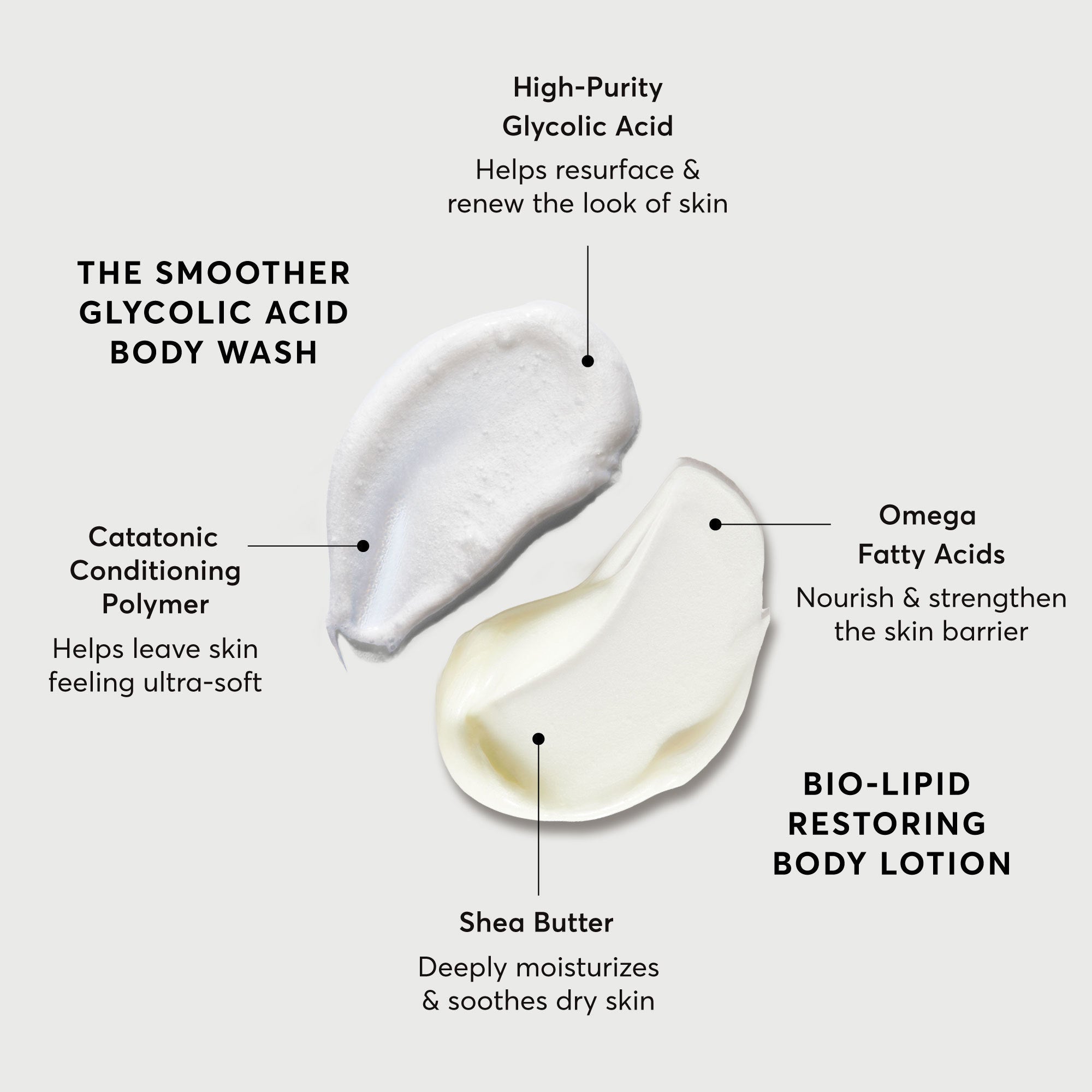 The Smoothing Body Bundle