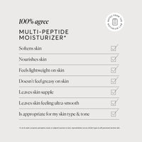 Multi-Peptide Moisturizer