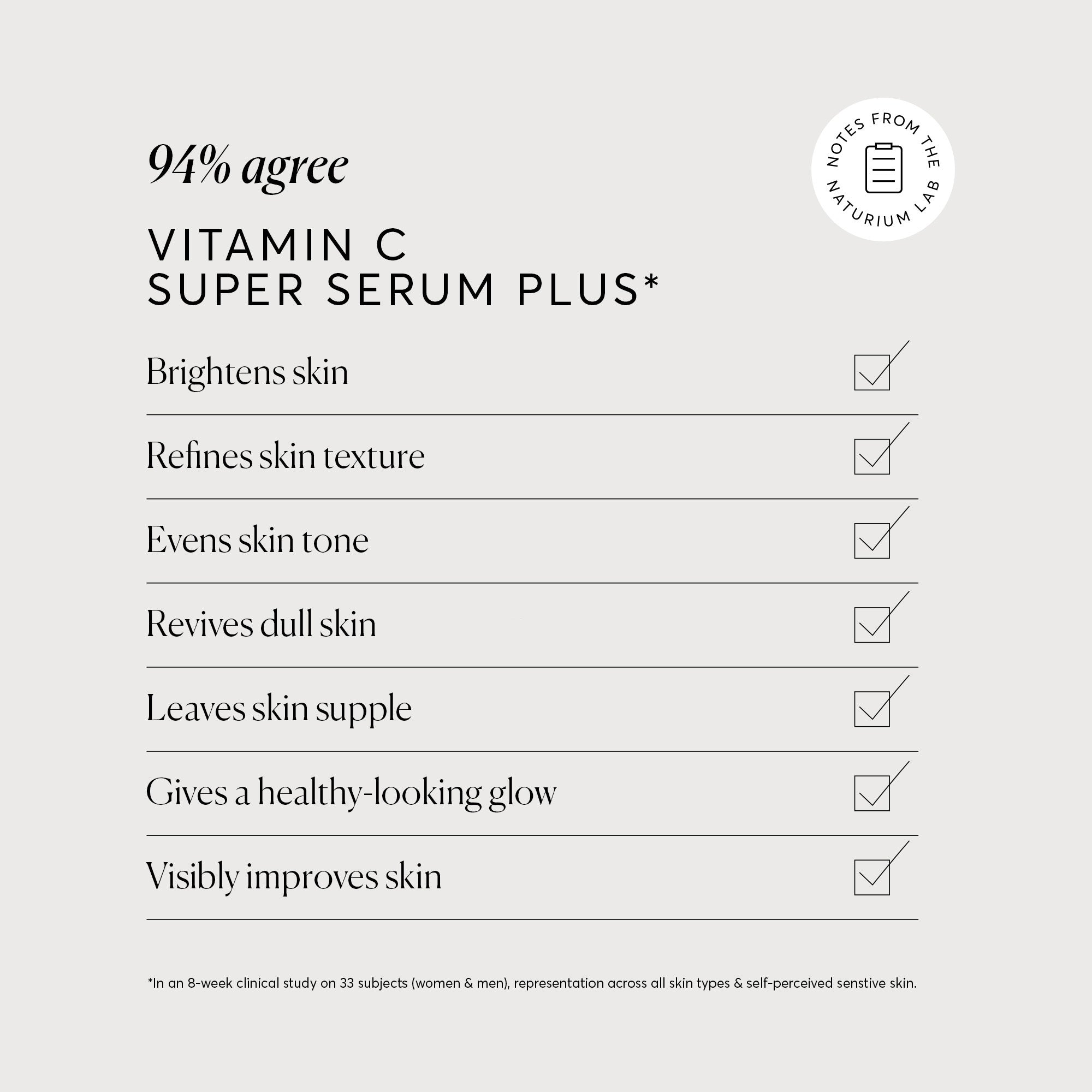 Vitamin C Super Serum Plus